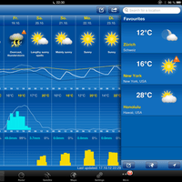 Guess on which day we are in New York ;)