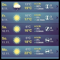 guess on which day we were here ;)